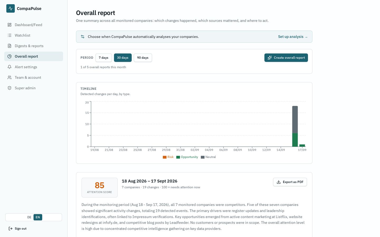 Overall report: segments, themes, sources and attention score.