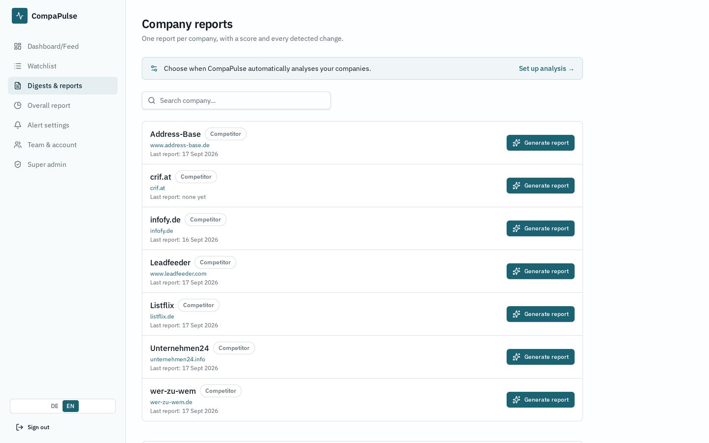 Company report with score, website status and before/after comparison.