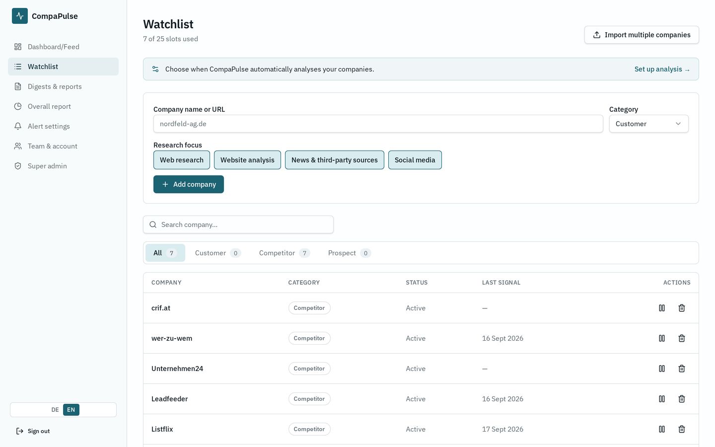 Watchlist with tabs for customers, competitors and prospects.